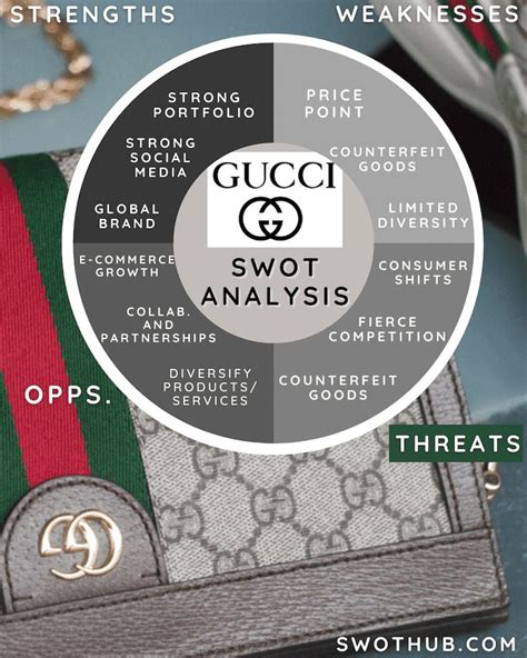 gucci brand swot analysis|gucci competitor analysis.